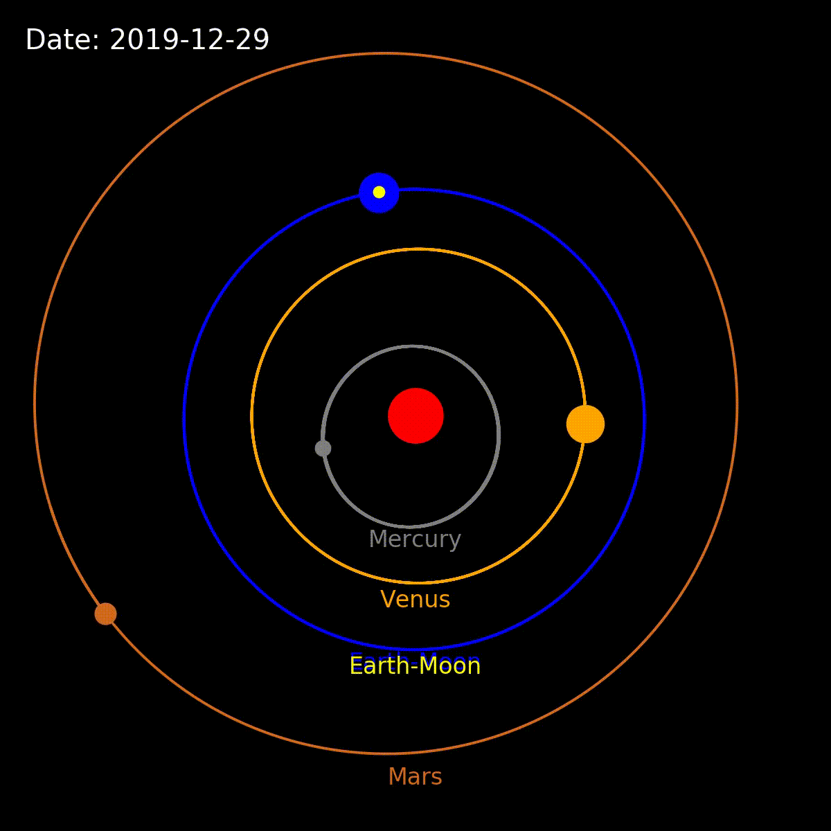 python代码模拟的太阳系,包括了水星(mercury), 金星(venus),地球