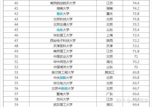 你了解985or211or双一流高校吗四六级成绩重要吗