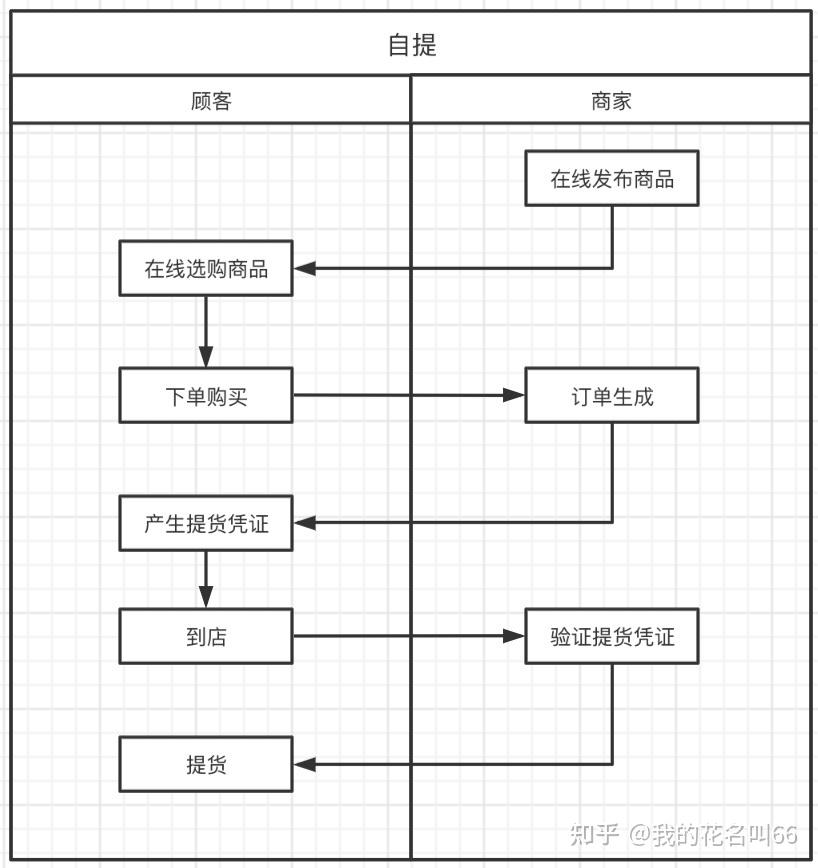 流程图