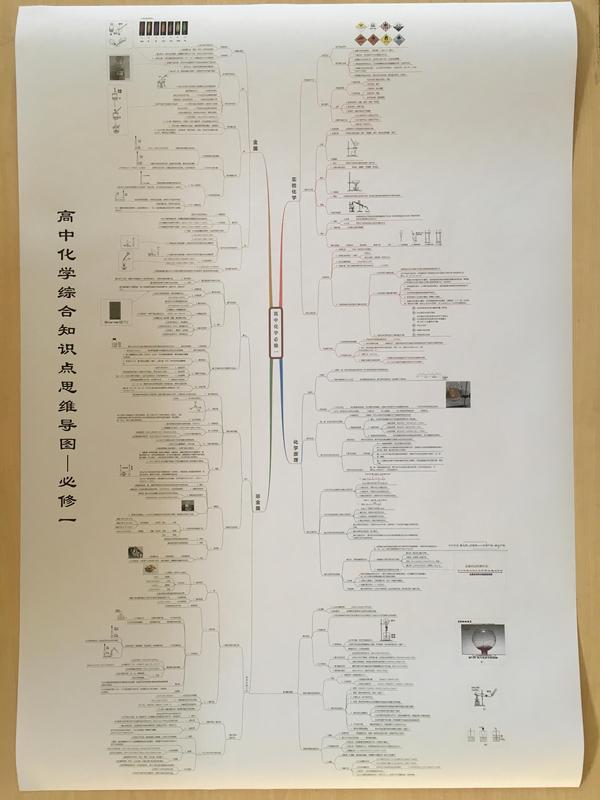 把所有知识点梳理出来,我们共同制作了一张思维导图,给表弟的学生用了