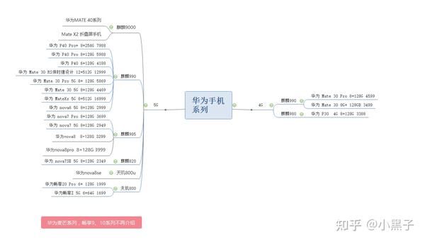 2021年 4月 华为手机推荐,10款值得选购的华为手机看这篇就够了