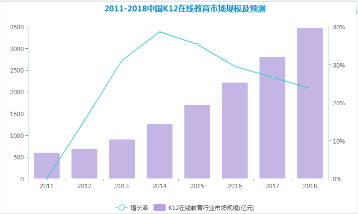 如何看待中国教育资源分布不均衡的问题,未来怎么办?