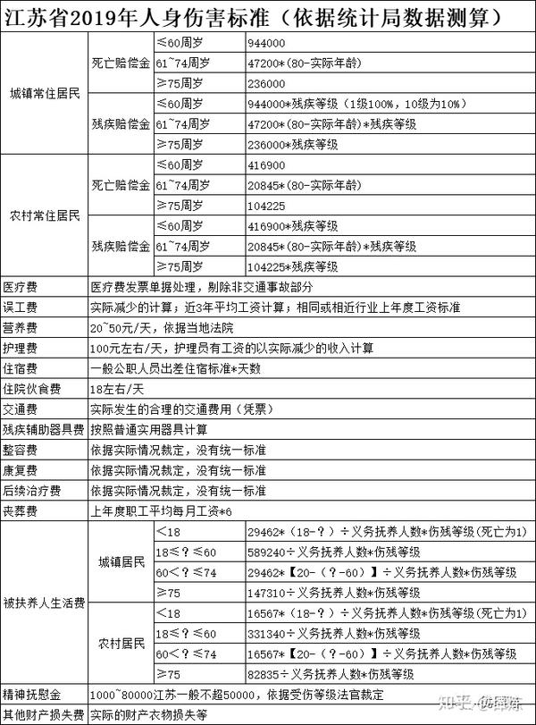 交强险赔偿范围和金额真的能赔20万吗