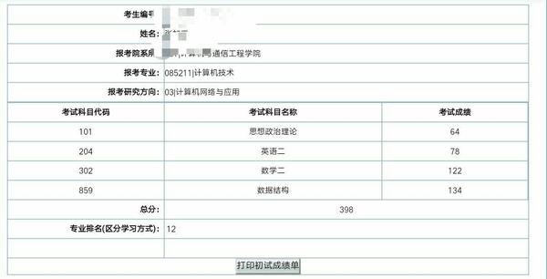 2019考研成绩陆续公布,查到成绩的你是什么感受?