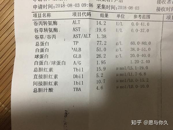 201884开始我的灰指甲治疗记录有图慎进