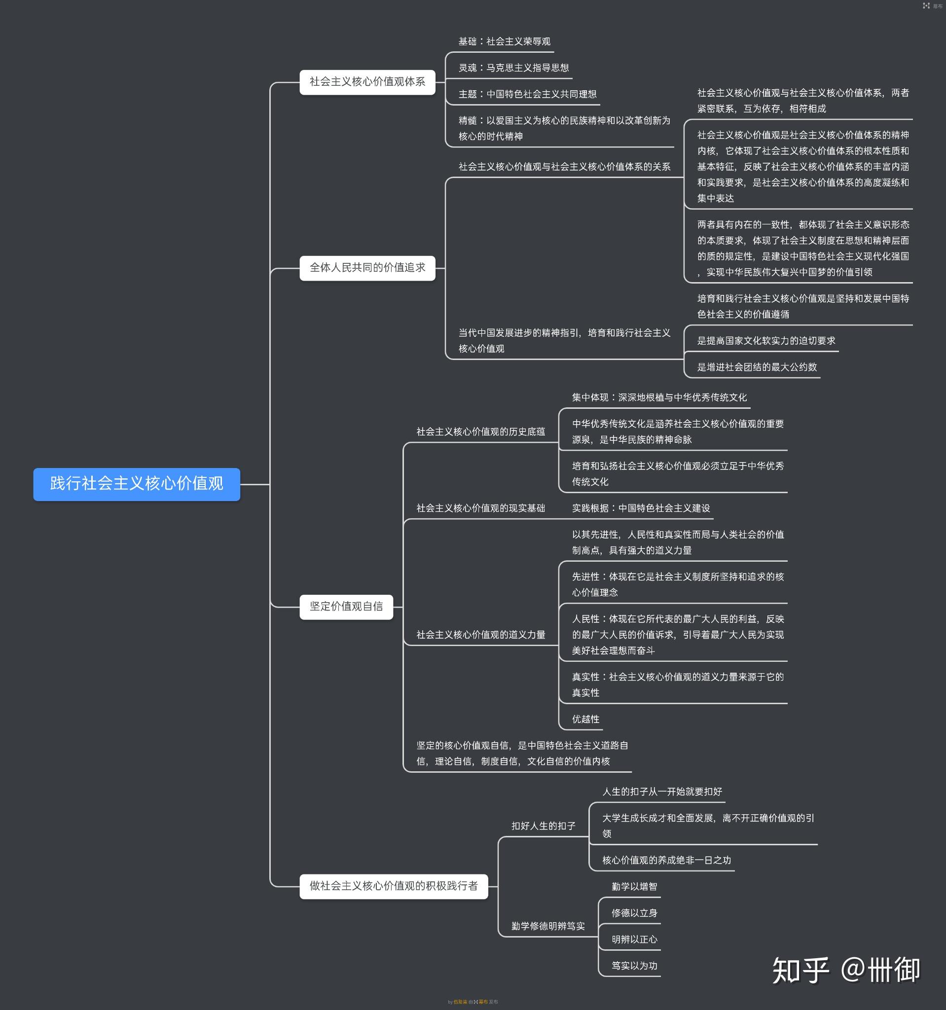 思想道德修养与法律基础(2018版)全面思维导图,轻松备考思修期末,90