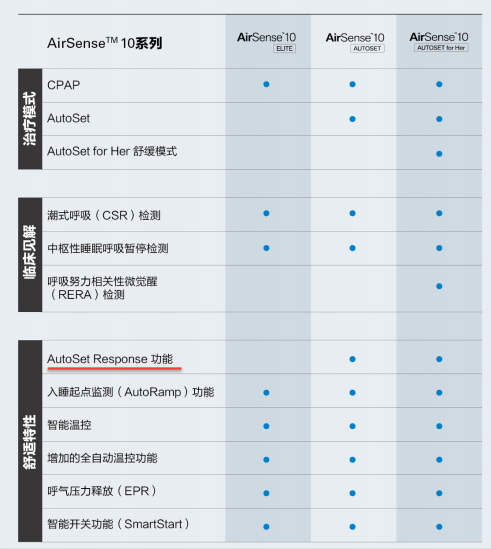 呼友必看瑞思迈s10详细解读值得收藏