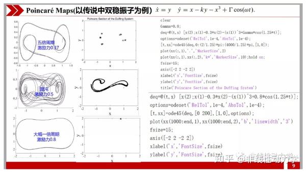 北京:科学出版社,2007. [2].nonlinear dynamics and chaos.