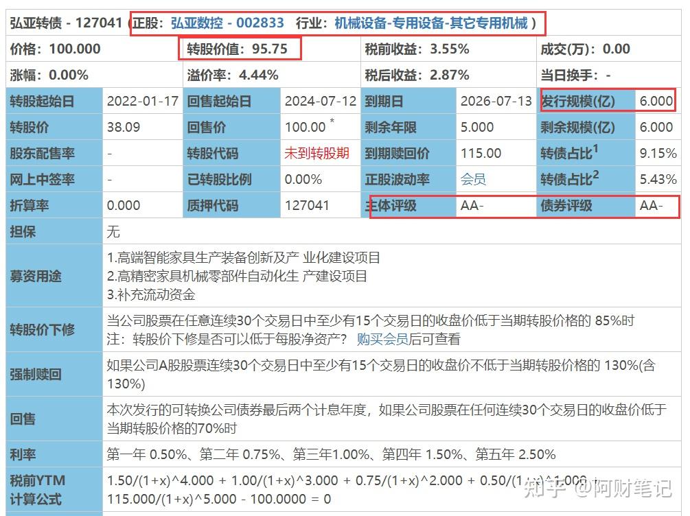 明天腾盛博药华南职业教育如何表演健帆转债上市弘亚转债申购