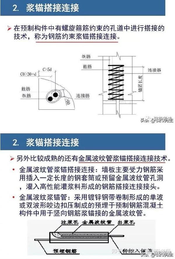 装配式混凝土建筑pc构件的连接方式灌浆套筒浆锚搭接螺栓等