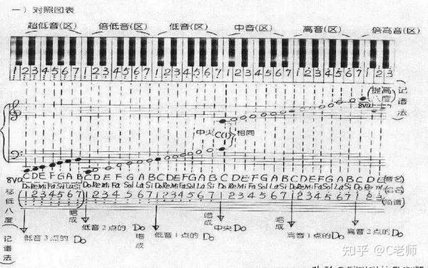 一分钟看懂钢琴六大基础知识