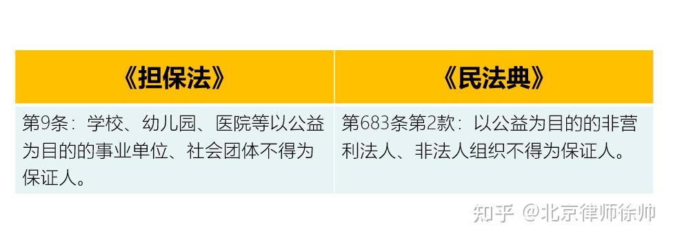 民法典关于保证担保的12点新变化,保证期间统一为6个月