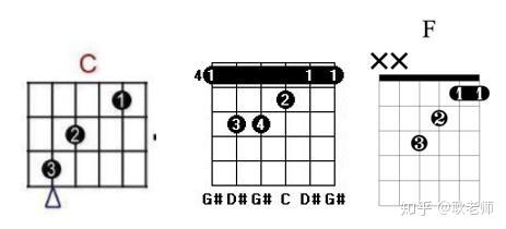 c和弦转f和弦f和弦分为对新手来说很恐怖的大横按和简单许多的小横按