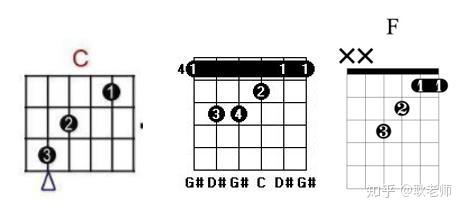 从c和弦转f和弦f和弦分为对新手来说很恐怖的大横按和简单许多的小横