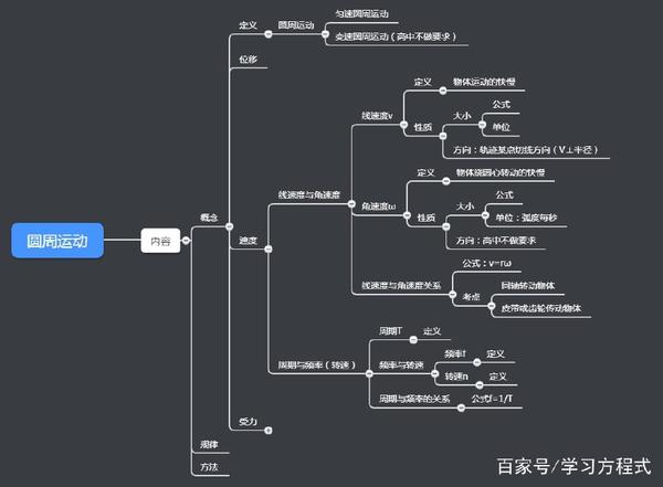 圆周运动知识框架与考点