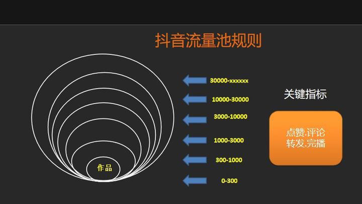 你了解抖音平台运营机制吗