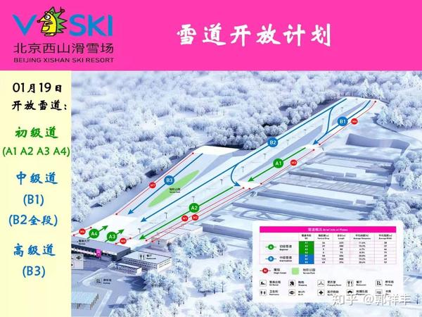 北京最全滑雪场汇总--雪道信息大全2020版