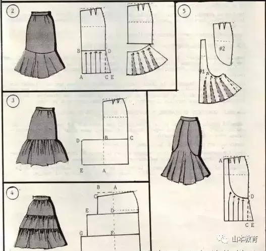服装打版之各种半身裙结构制图(下)