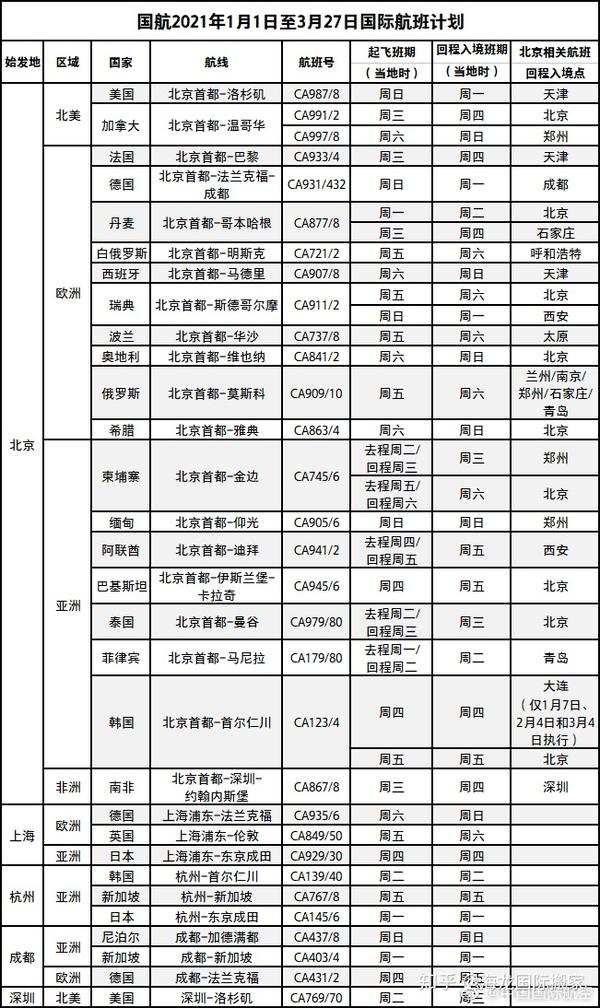 ④ 成都:酒店隔离14天 居家隔离14天 ⑤ 浙江:集中隔离14天 居家隔离7