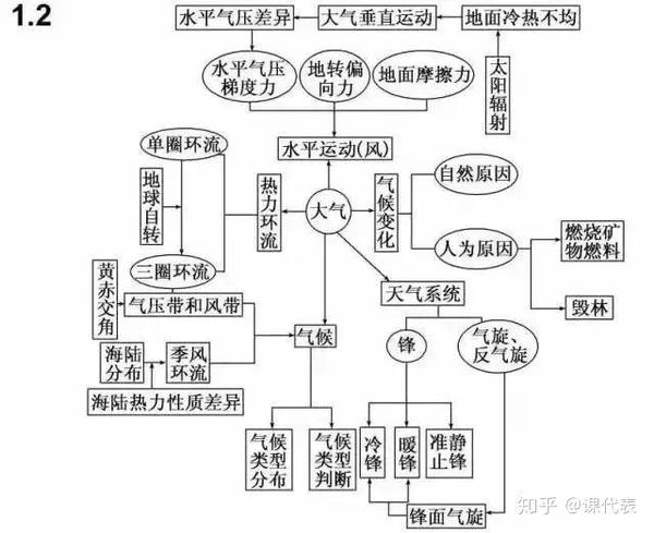 专题|文综知识系统框架图,掌握住,考试稳拿240 !强烈建议收藏