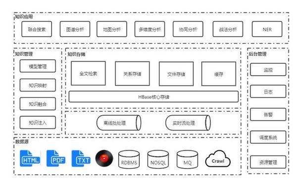 百分点认知智能实验室出品基于动态知识图谱的大规模数据集成技术