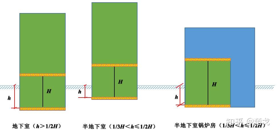 地下室半地下室和相关锅炉房