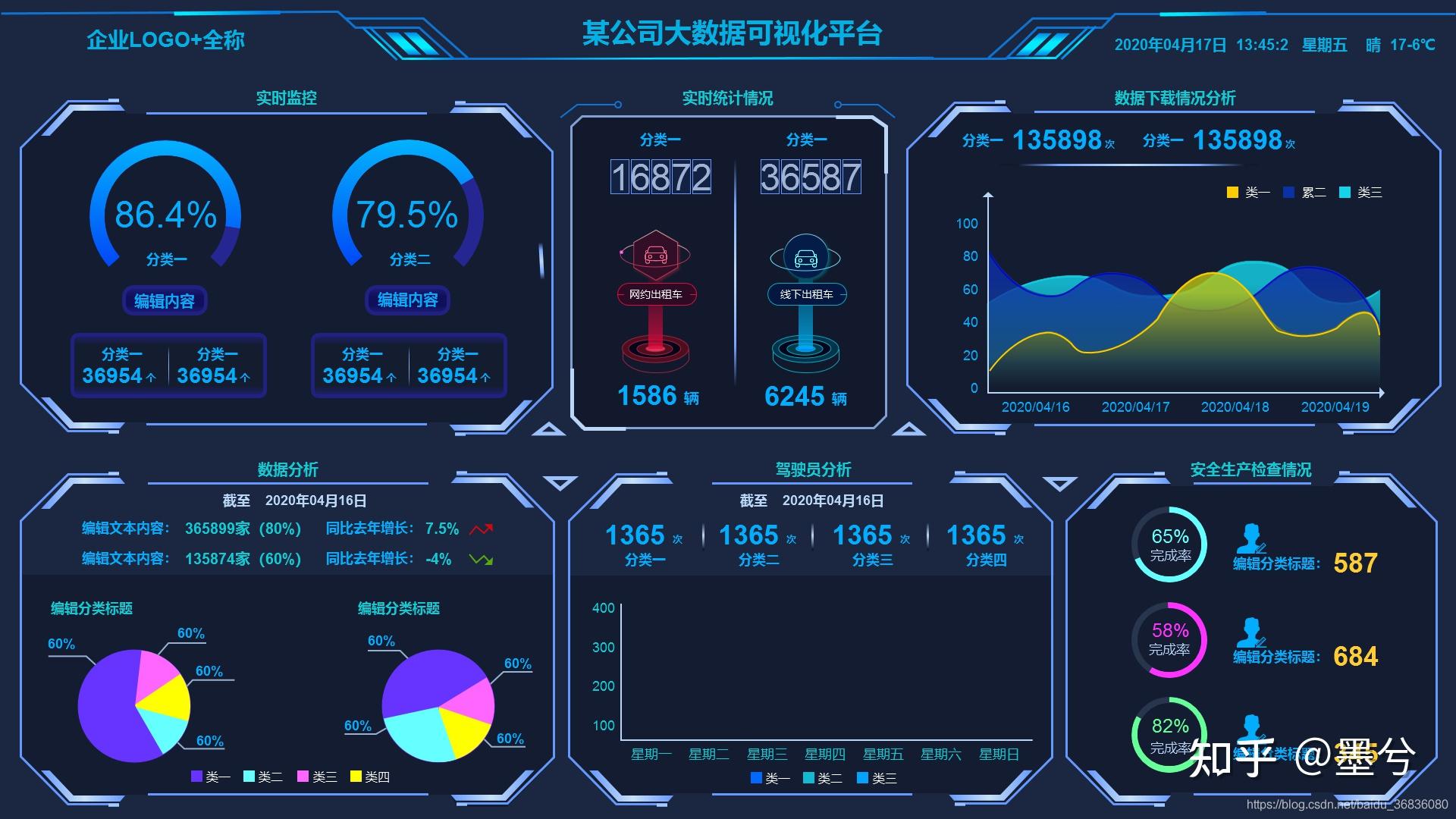 可视化大数据驾驶舱服务器数据监控数据埋点物联网政务餐饮零售物流