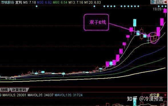 一位老股民坚持十年的抓涨停板绝技一旦掌握轻松买在起涨点