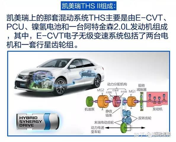 【培训讲座】油电混合动力技术路线分析(1):丰田篇