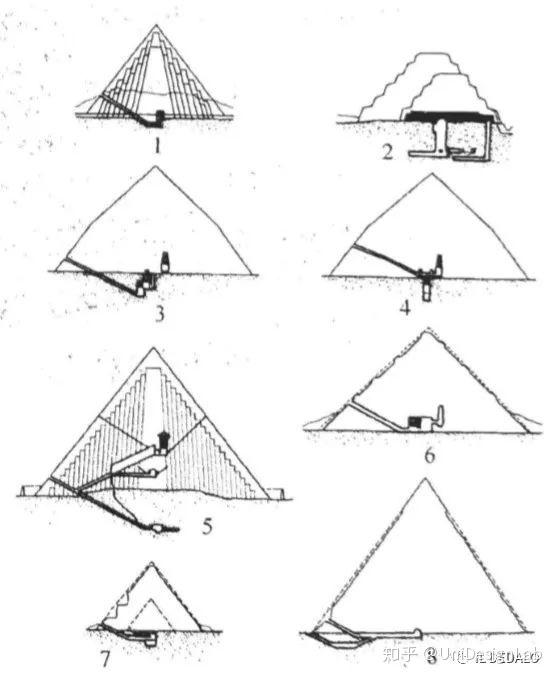 金字塔不同的倾斜角度,图3图4为曲折金字塔,图6为43°的红色金字塔