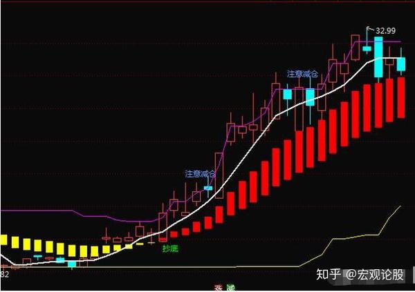 通达信指标《与庄同行,趋势定涨跌,紧跟主力上车