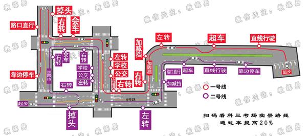 杭州富阳科目三经验分享--1,2号线