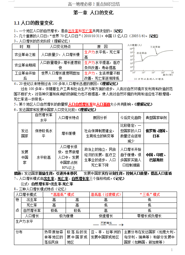 高一地理必修二知识点总结完整版最新最完高中地理知识点精编高中生