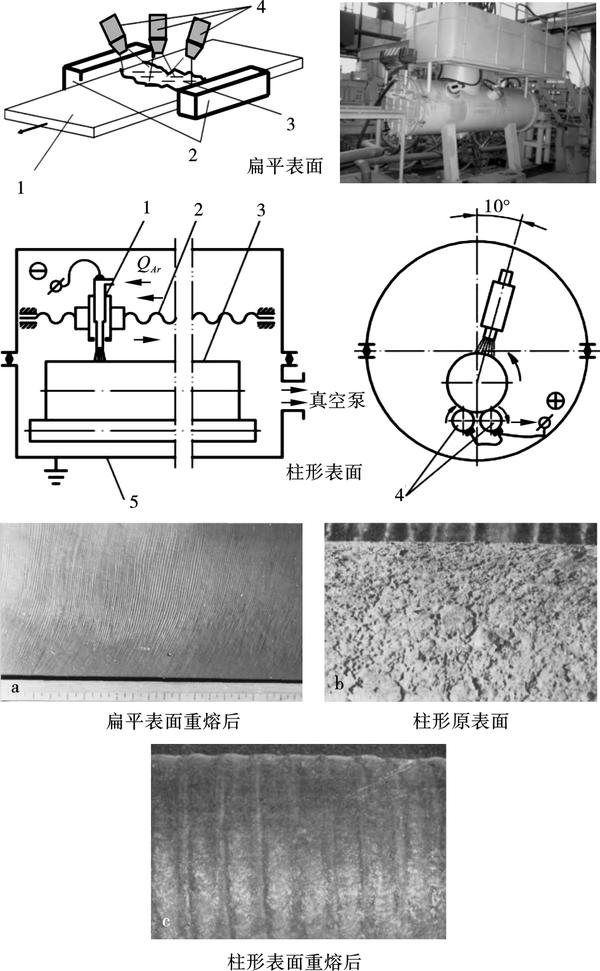 等离子精炼重熔设备原理图和铸锭表面图