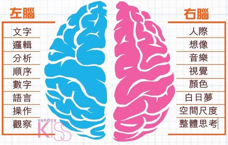 增强大脑的认知功能提高记忆力6个方法