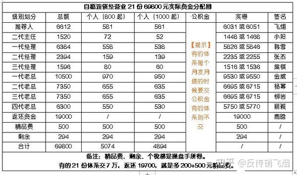 1040没有工资,都是骗人,发展以后返利.