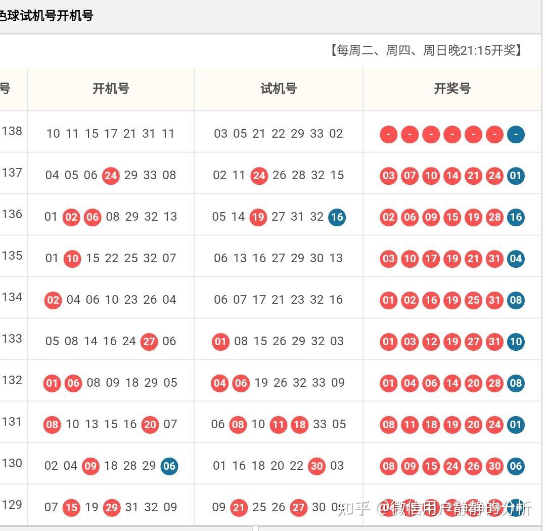 138期双色球开机号开机号关注11 17 21 29蓝球定位本期振幅方面看好