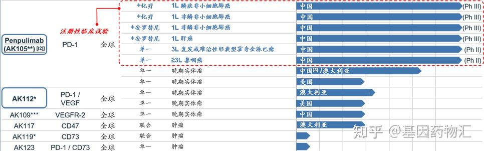 【派安普利单抗】康方生物