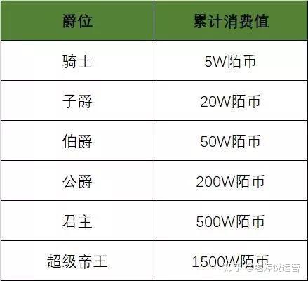陌陌直播产品的用户体系拆解