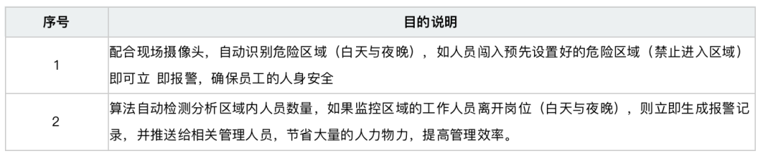 极市打榜人员检测可见光 红外光算法上线43 527 G数据集上新 知乎