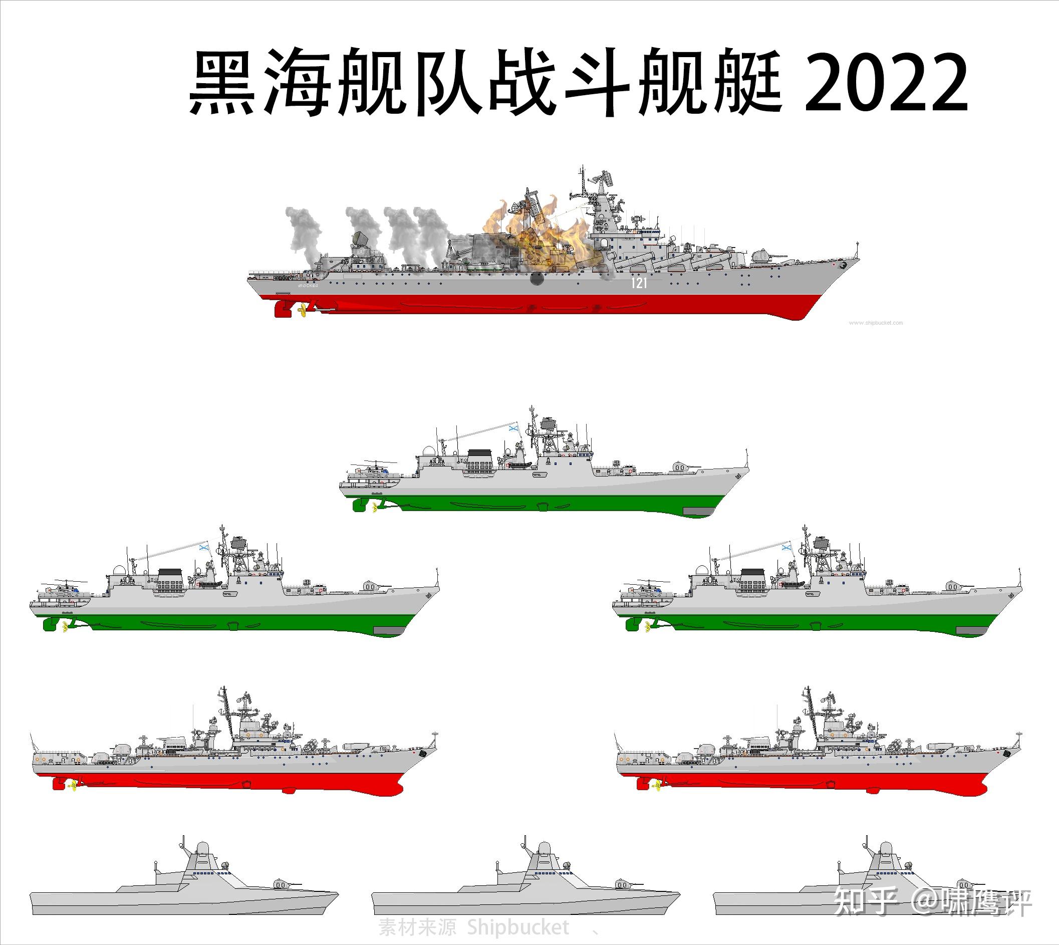 黑海舰队2022莫斯科沉没之后只剩一群老破小没一个比得上054a