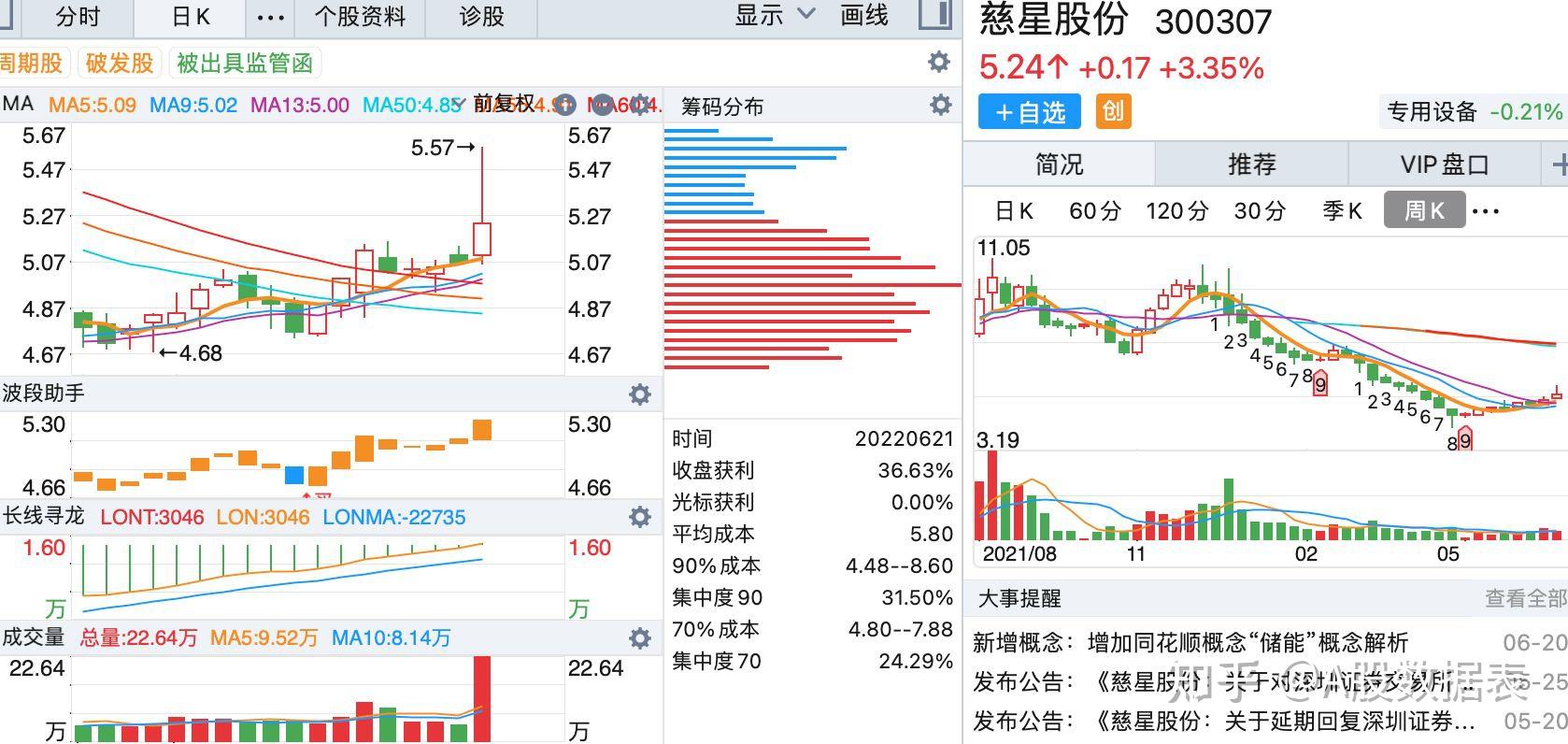 15 慈星股份 总市值 40.90亿 市盈(动) 34.6814 顺网科技 总市值 80.