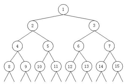 机试小课堂丨数据结构周·例题讲解②《完全二叉树的子树》