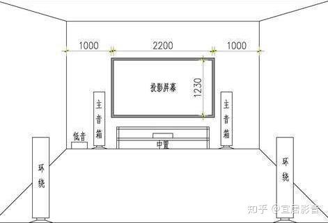 家庭影院布线与解决办法