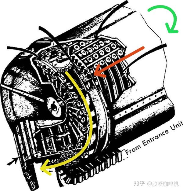 浅谈近防炮供弹系统