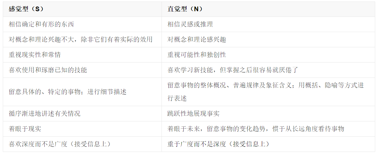 mbti16型人格理论历史2美国心理学家迈尔斯她老妈布里格斯mbti测试的