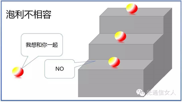 y2t26 量子物理之--自旋 与泡利不相容原理