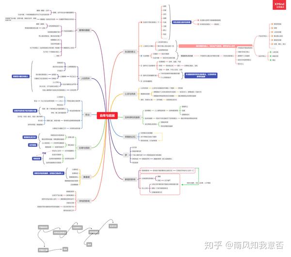 《自卑与超越》读后感和思维导图