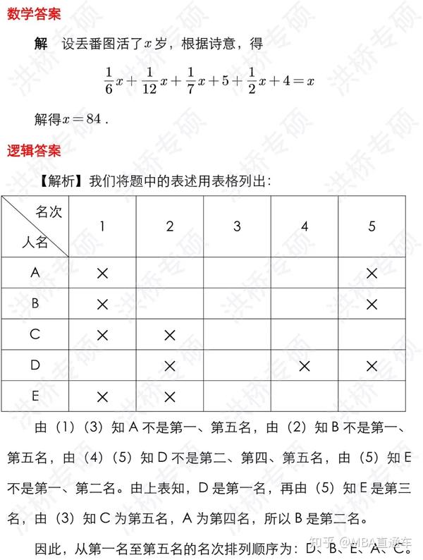 数逻每日一题087丢番图的年龄