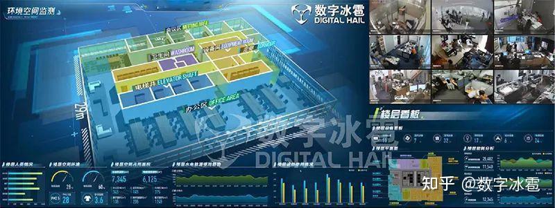 数字孪生 智慧医院可视化决策系统 知乎